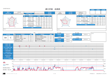 運行評価成績表