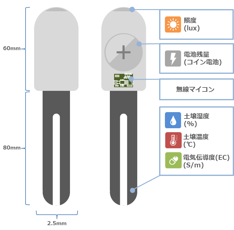 土壌センサ