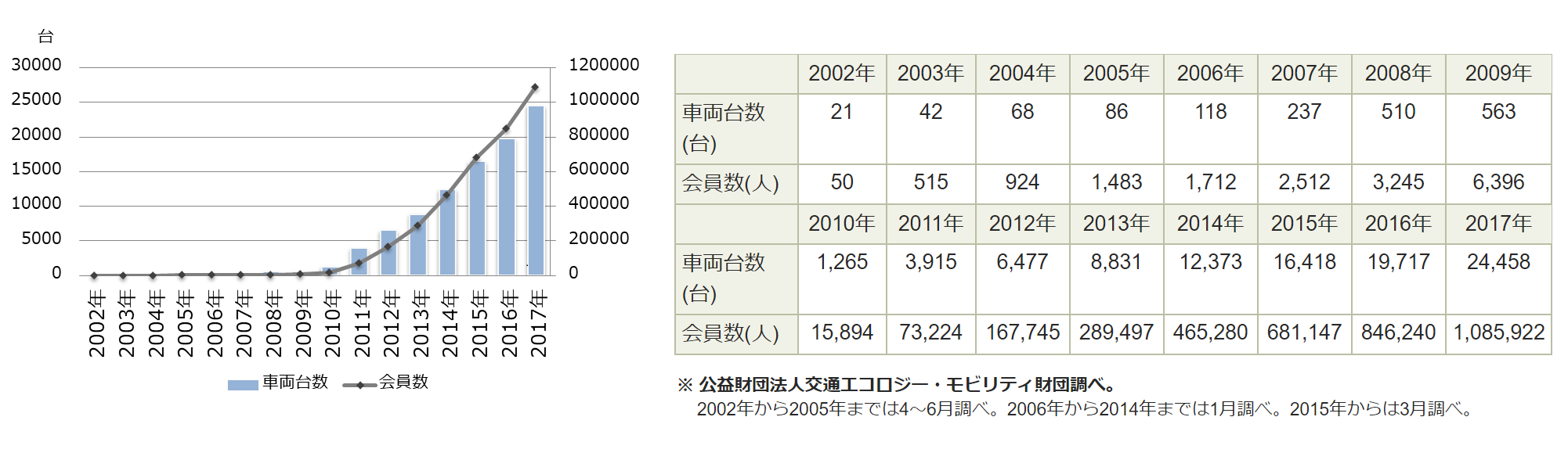 a会員数車両台数.png