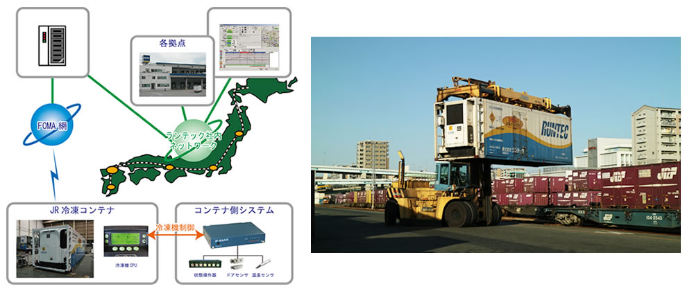 システム概要図