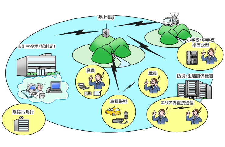 「移動系」イメージ図