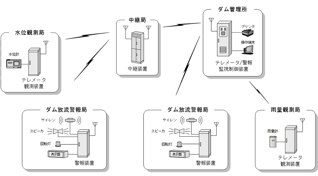 システム構成例