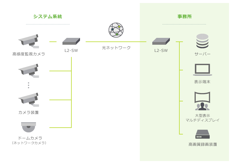 システム構成例