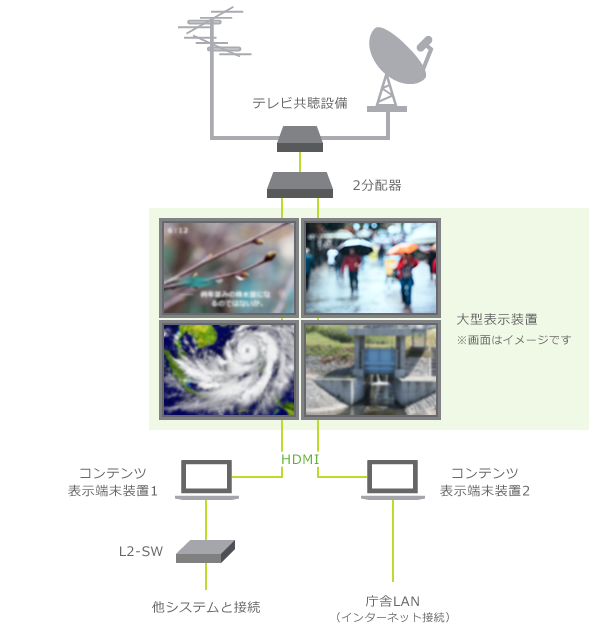 システム構成例