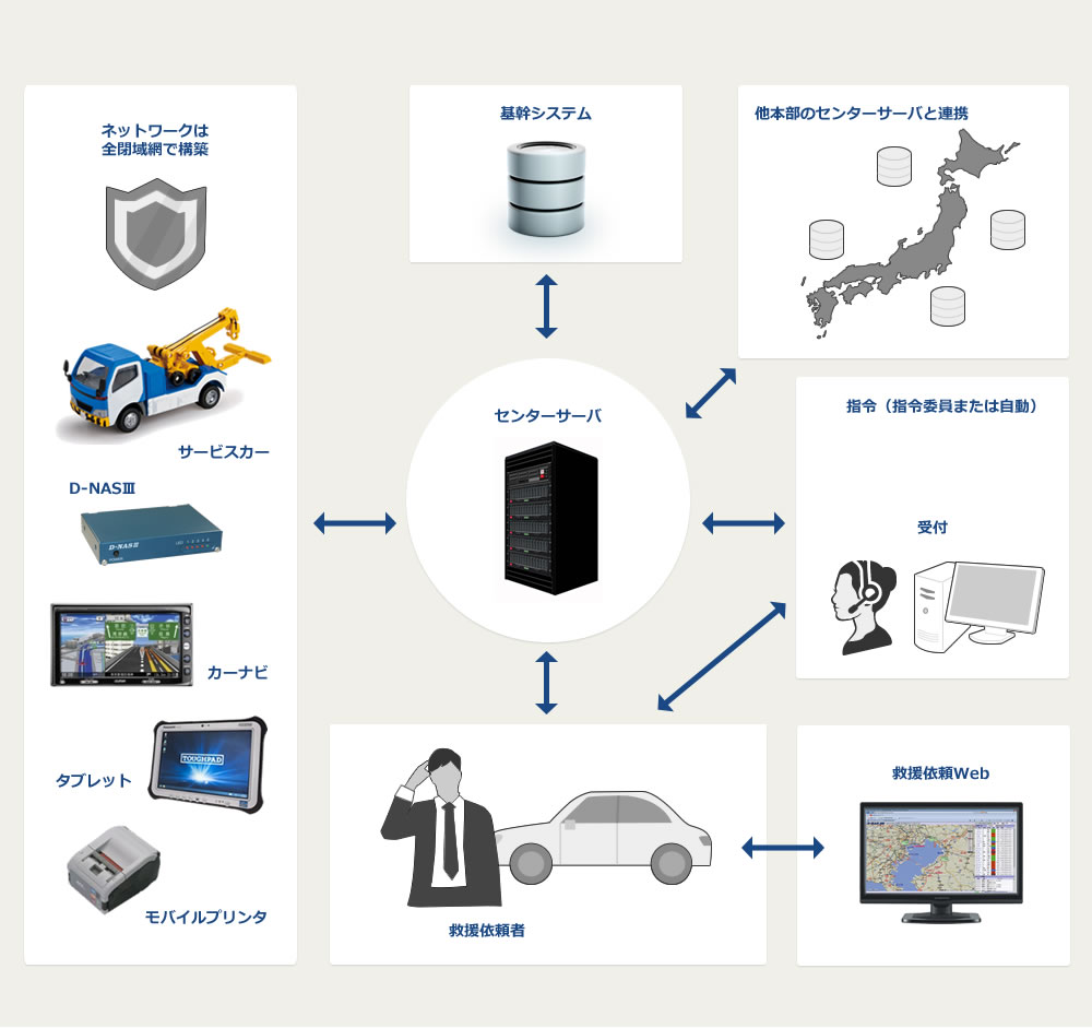 システム概要図