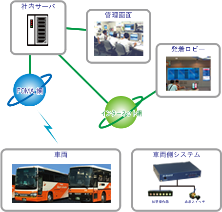 システム概要図