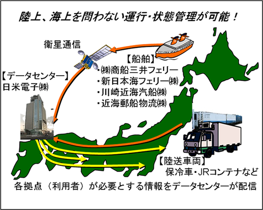 システム概要図