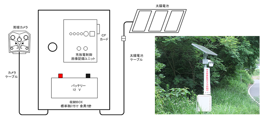 不法投棄監視システム　システム構成