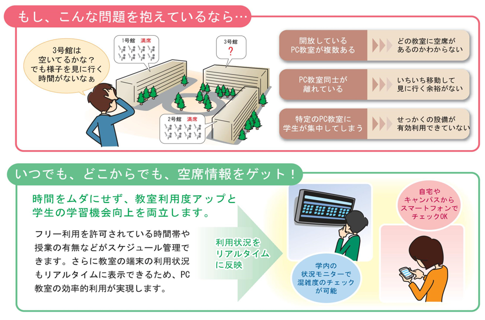 空席情報表示システム　システム概要