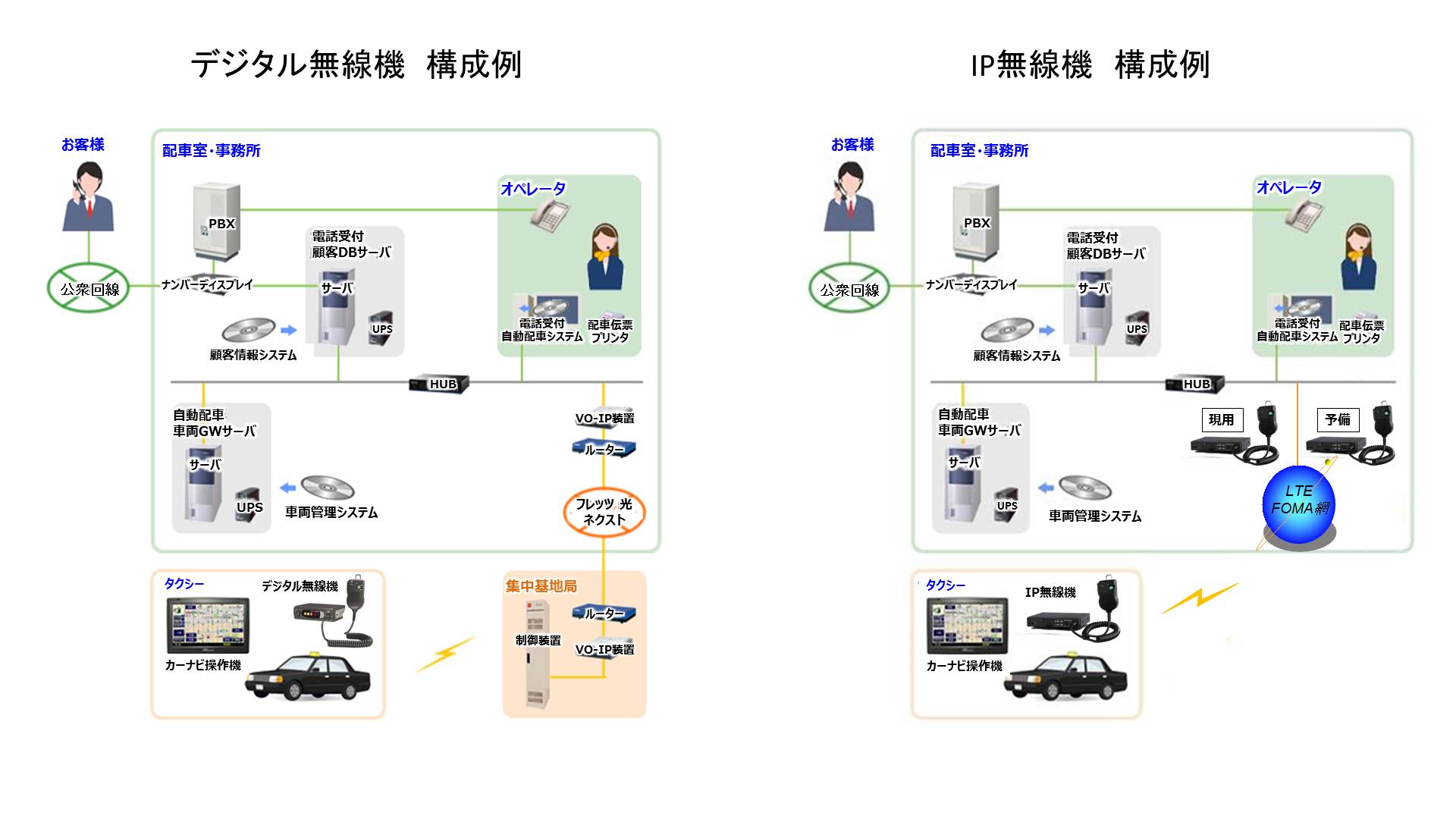 GPS-AVM タクシー配車システム｜日米電子株式会社
